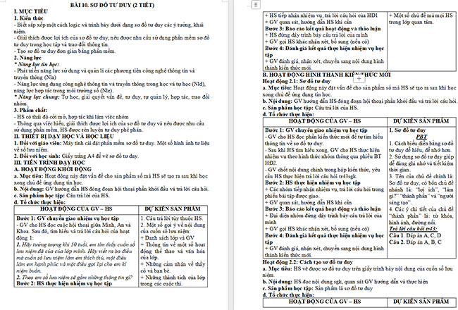 Tin học 6 Sơ đồ tư duy