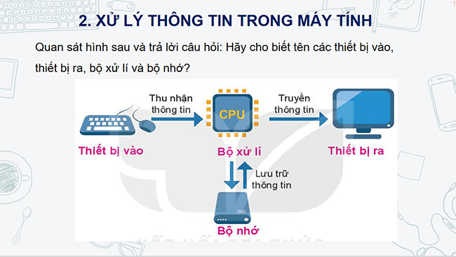 PowerPoint Tin học 6 Xử lý thông tin