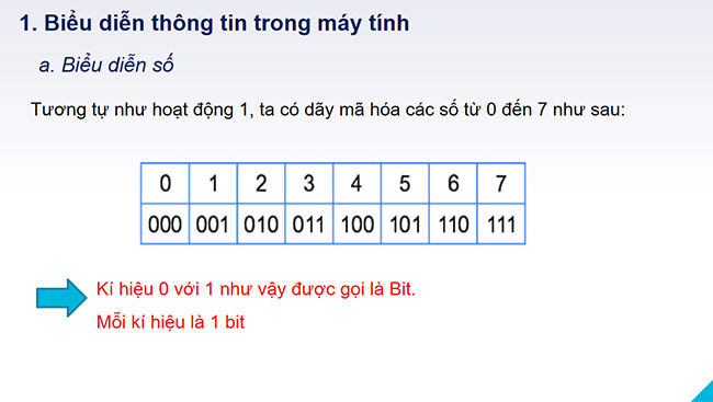 PowerPoint Tin học 6 Thông tin trong máy tính
