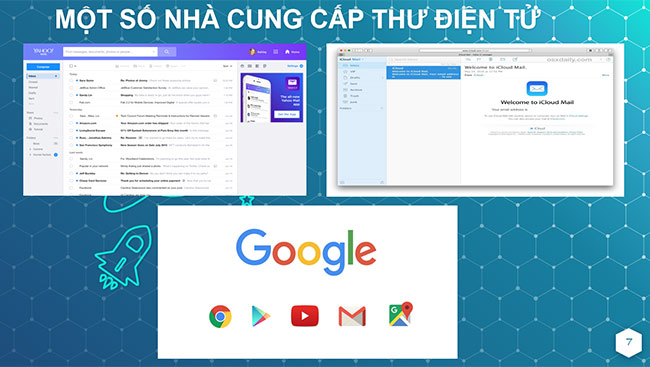 PowerPoint Tin học 6 Thư điện tử