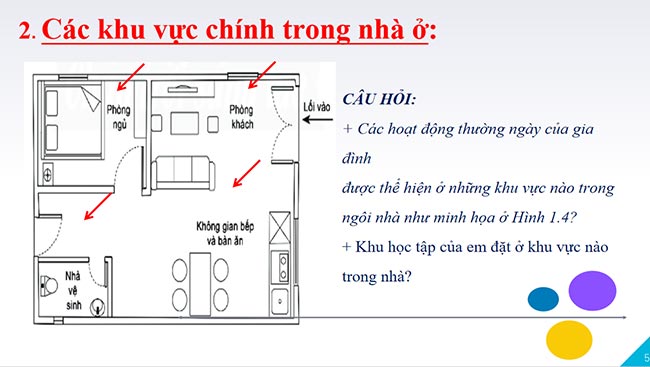 PowerPoint Công nghệ 6 Bài 1: Nhà ở đối với con người