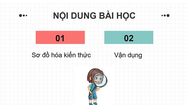 PowerPoint Công nghệ 6 Ôn tập Chương 3