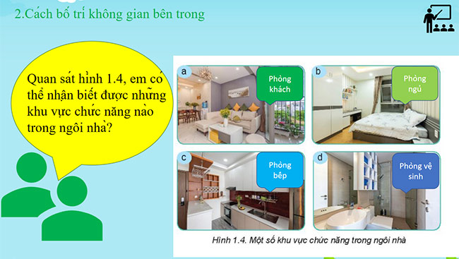 PowerPoint Công nghệ 6 Bài 1: Khái quát về nhà ở