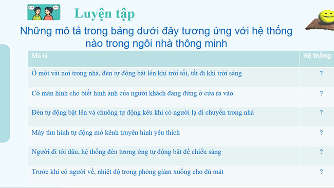 PowerPoint Công nghệ 6 Bài 3: Ngôi nhà thông minh