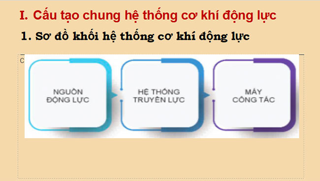 Giáo án PowerPoint Công nghệ Cơ khí 11 Bài 15