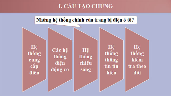 Giáo án PowerPoint Công nghệ Cơ khí 11 Bài 26