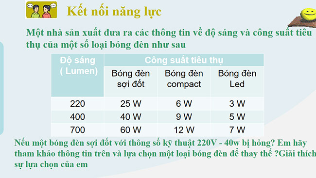 PowerPoint Công nghệ 6 Bài 11: Đèn điện