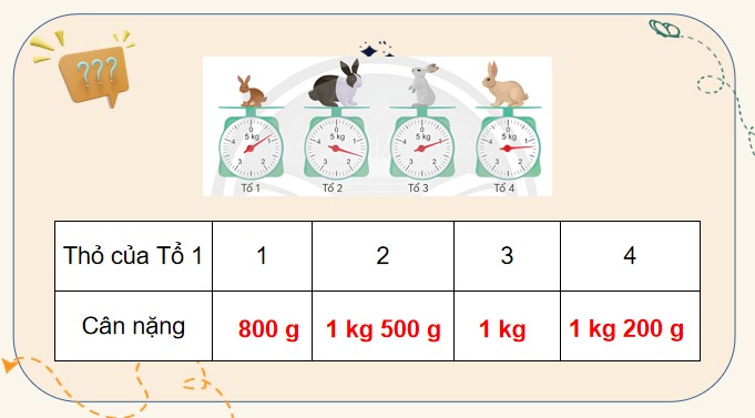 giao-an-toan-4-bai-16-ctst