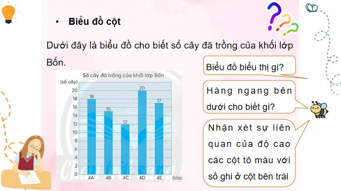 PowerPoint Toán 4 Bài 17: Biểu đồ cột