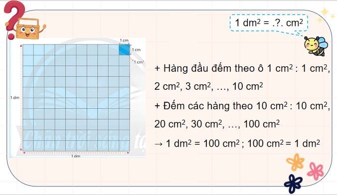 PowerPoint Toán 4 Bài 20: Đề-xi-mét vuông