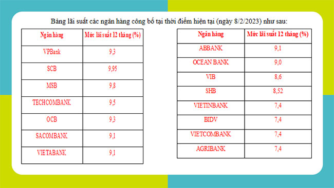 Giáo án PowerPoint Toán 8 Công thức lãi kép 