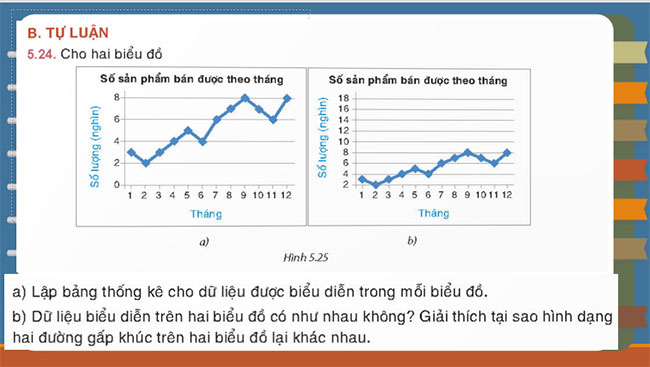 PowerPoint Toán 8 Bài tập cuối chương 5