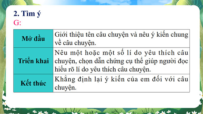 PowerPoint Tiếng Việt 4 Tìm ý cho đoạn văn nêu ý kiến
