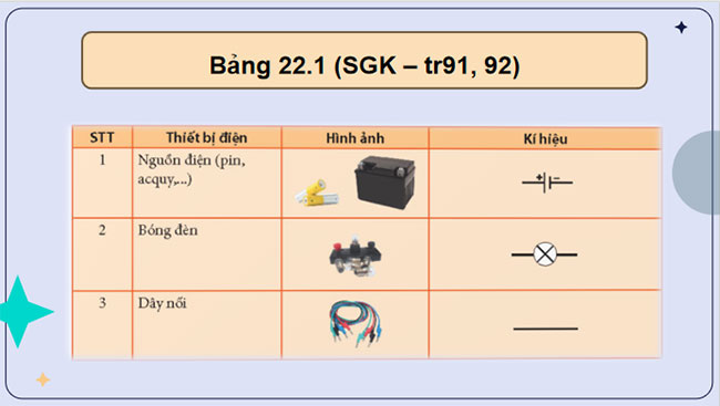 PowerPoint KHTN 8 Bài 22 KNTT