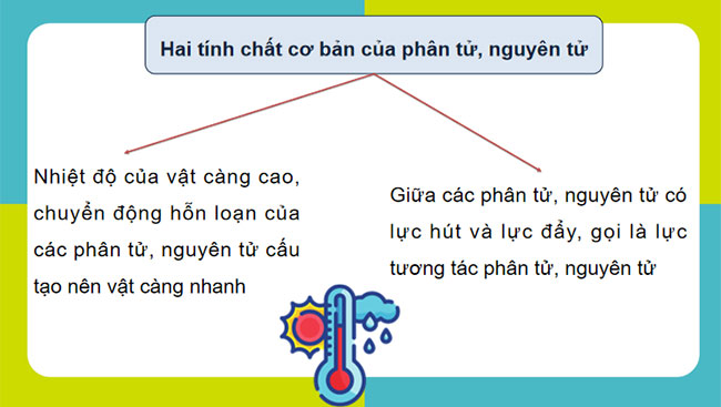 PowerPoint KHTN 8 Bài 26 KNTT