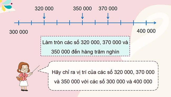 PowerPoint Toán 4 Làm tròn số đến hàng trăm nghìn