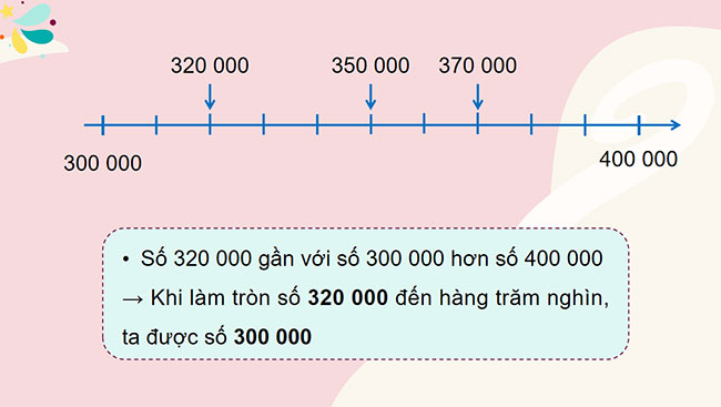 PowerPoint Toán 4 Làm tròn số đến hàng trăm nghìn