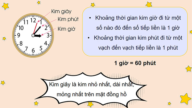 PowerPoint Toán 4 Giây