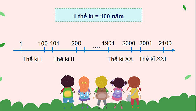 PowerPoint Toán 4 Thế kỉ