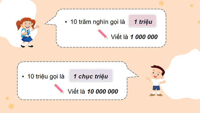 PowerPoint Toán 4 Các số có nhiều chữ số