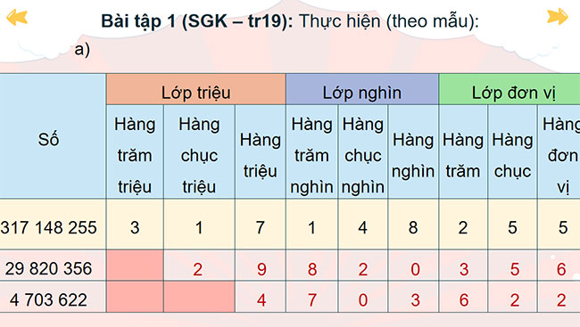 PowerPoint Toán 4 Các số có nhiều chữ số (tiếp theo)