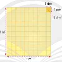 Giáo án Toán 4 Bài 21: Mét vuông