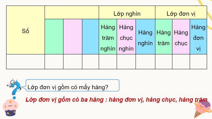 PowerPoint Toán 4 Bài 25: Triệu, lớp triệu