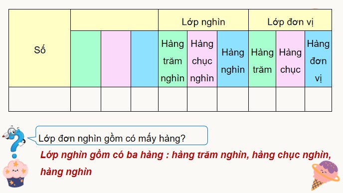 PowerPoint Toán 4 Bài 25: Triệu, lớp triệu