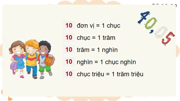 PowerPoint Toán 4 Bài 26: Đọc, viết các số tự nhiên trong hệ thập phân