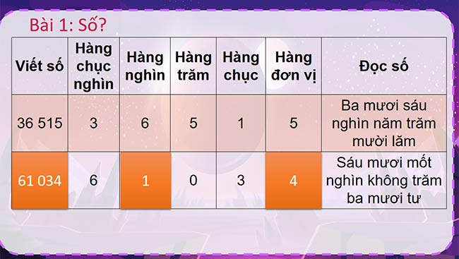 PowerPoint Toán 4 Ôn tập các số đến 100 000