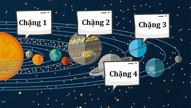 PowerPoint Toán 4 Luyện tập chung