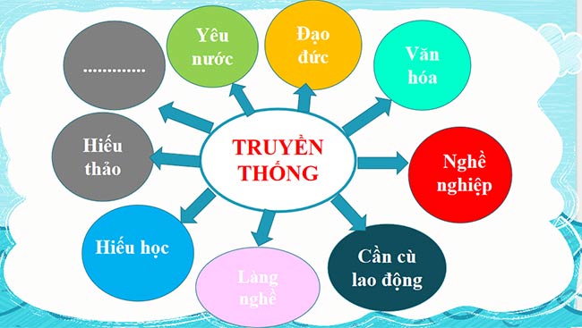 PowerPoint Tự hào về truyền thống gia đình, dòng họ