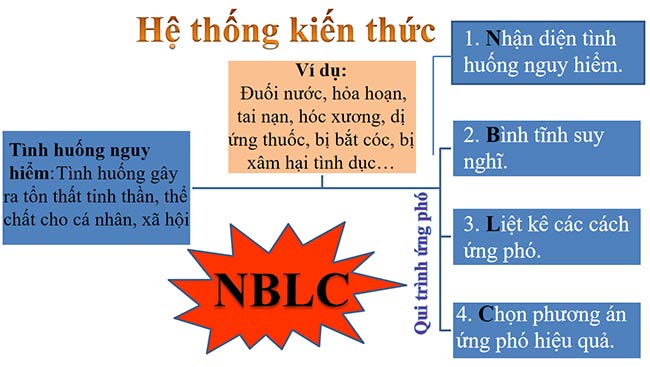 PowerPoint Ứng phó với tình huống nguy hiểm