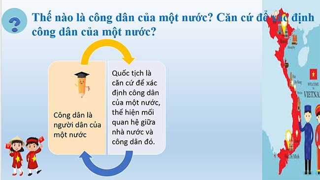 PowerPoint Công dân nước Cộng hòa xã hội chủ nghĩa Việt Nam