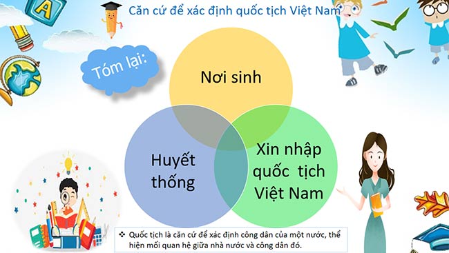 PowerPoint Công dân nước Cộng hòa xã hội chủ nghĩa Việt Nam