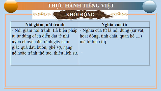 Thực hành tiếng Việt trang 47