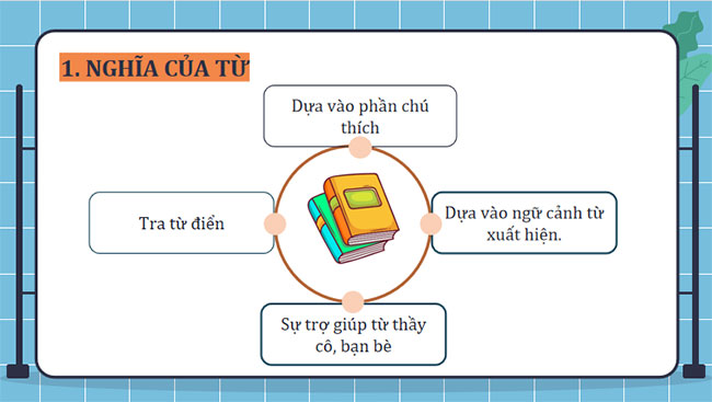 Thực hành tiếng Việt trang 95