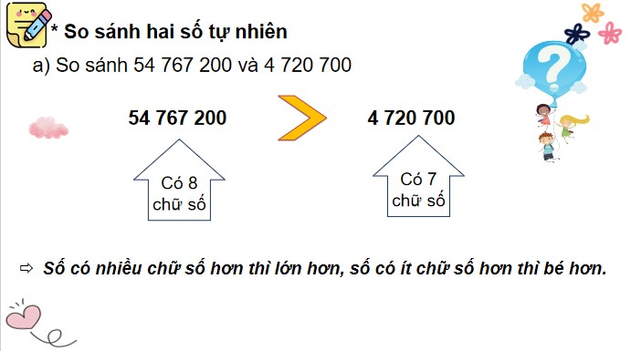 PowerPoint Toán 4 Bài 27: So sánh và xếp thứ tự các số tự nhiên