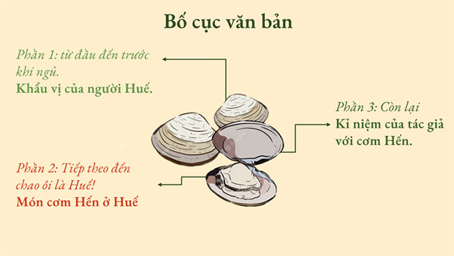 Chuyện cơm hến