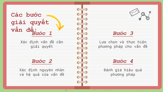 PowerPoint Hoạt động trải nghiệm 6: Xây dựng tình bạn, tình thầy trò