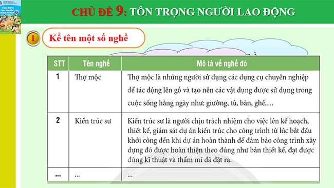 PowerPoint Hoạt động trải nghiệm 6: Tôn trọng người lao động