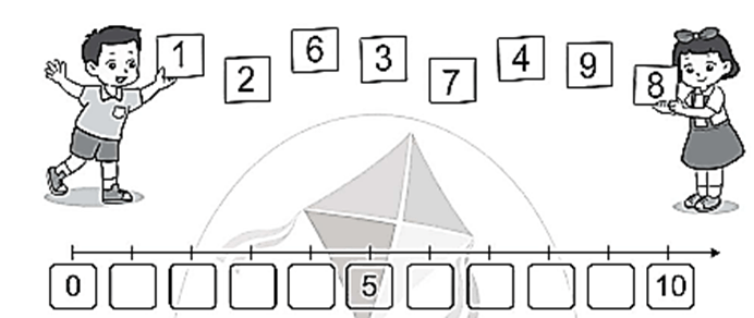 Vở bài tập Toán lớp 2 Cánh diều Bài 3: Tia số. Số liền trước – số liền sau (trang 8)
