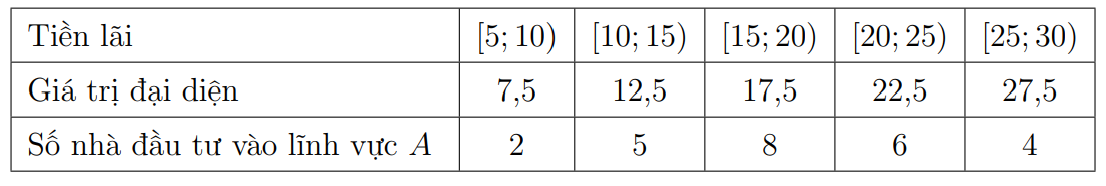 A white rectangular grid with numbersDescription automatically generated with medium confidence