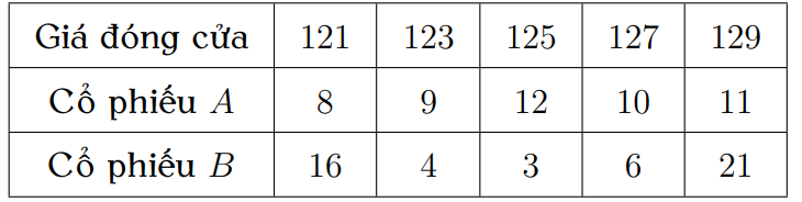 A grid of numbers with black textDescription automatically generated