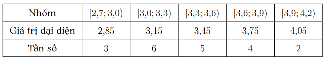 A table with numbers and symbolsDescription automatically generated