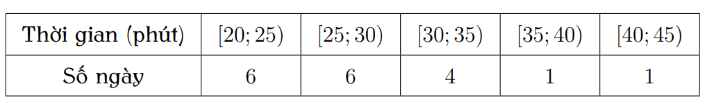 A white rectangular with black numbersDescription automatically generated