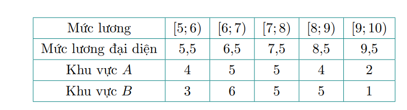 A grid of numbers and lettersDescription automatically generated
