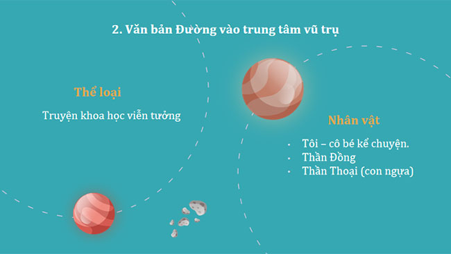 Đường vào trung tâm vũ trụ