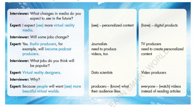 Tiếng Anh 9 Smart World Unit 8 Lesson 2 minh họa 13