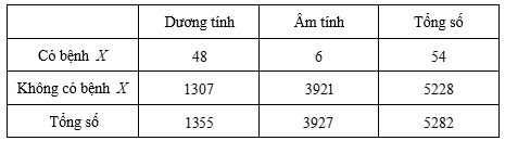 A table with numbers and textDescription automatically generated